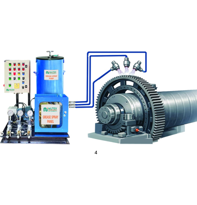 Grease Spray System